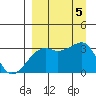 Adak Bight tide chart for Tuesday, September 5, 2023