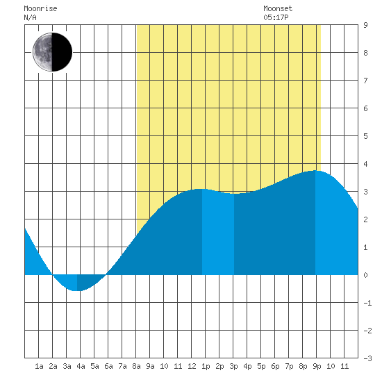 Adak Bight tide chart for Wednesday, September 6, 2023