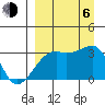 Adak Bight tide chart for Wednesday, September 6, 2023
