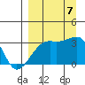 Adak Bight tide chart for Thursday, September 7, 2023