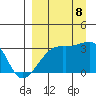 Adak Bight tide chart for Friday, September 8, 2023