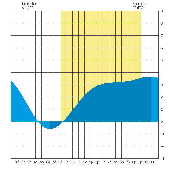 Adak Bight tide chart for Saturday, September 9, 2023