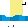 Adak Bight tide chart for Thursday, October 12, 2023