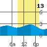 Adak Bight tide chart for Friday, October 13, 2023