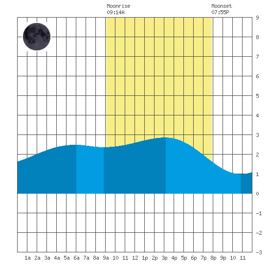 Adak Bight tide chart for Saturday, October 14, 2023