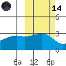 Adak Bight tide chart for Saturday, October 14, 2023