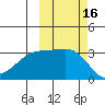 Adak Bight tide chart for Monday, October 16, 2023