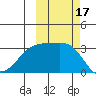 Adak Bight tide chart for Tuesday, October 17, 2023