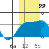 Adak Bight tide chart for Sunday, October 22, 2023