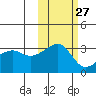 Adak Bight tide chart for Friday, October 27, 2023