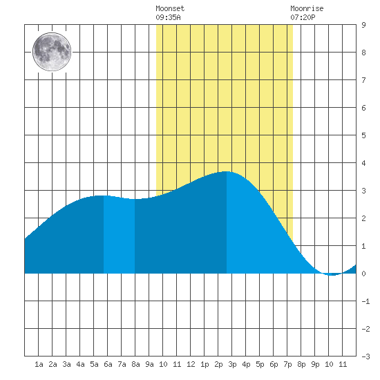 Adak Bight tide chart for Saturday, October 28, 2023