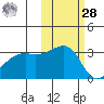 Adak Bight tide chart for Saturday, October 28, 2023