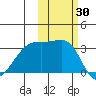 Adak Bight tide chart for Monday, October 30, 2023