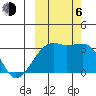 Adak Bight tide chart for Friday, October 6, 2023