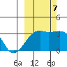 Adak Bight tide chart for Saturday, October 7, 2023