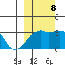 Adak Bight tide chart for Sunday, October 8, 2023