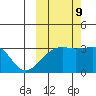 Adak Bight tide chart for Monday, October 9, 2023