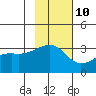 Adak Bight tide chart for Friday, November 10, 2023