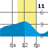 Adak Bight tide chart for Saturday, November 11, 2023