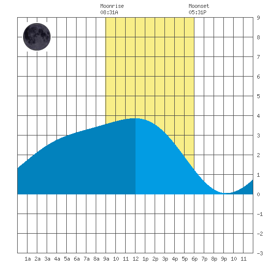 Adak Bight tide chart for Sunday, November 12, 2023