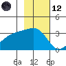 Adak Bight tide chart for Sunday, November 12, 2023