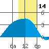 Adak Bight tide chart for Tuesday, November 14, 2023