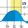 Adak Bight tide chart for Wednesday, November 15, 2023
