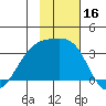 Adak Bight tide chart for Thursday, November 16, 2023