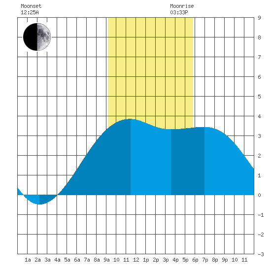Adak Bight tide chart for Monday, November 20, 2023