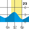 Adak Bight tide chart for Thursday, November 23, 2023
