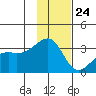 Adak Bight tide chart for Friday, November 24, 2023