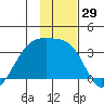 Adak Bight tide chart for Wednesday, November 29, 2023