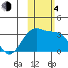 Adak Bight tide chart for Saturday, November 4, 2023