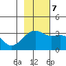 Adak Bight tide chart for Tuesday, November 7, 2023