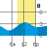 Adak Bight tide chart for Wednesday, November 8, 2023