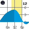 Adak Bight tide chart for Tuesday, December 12, 2023