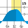 Adak Bight tide chart for Friday, December 15, 2023
