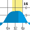 Adak Bight tide chart for Saturday, December 16, 2023