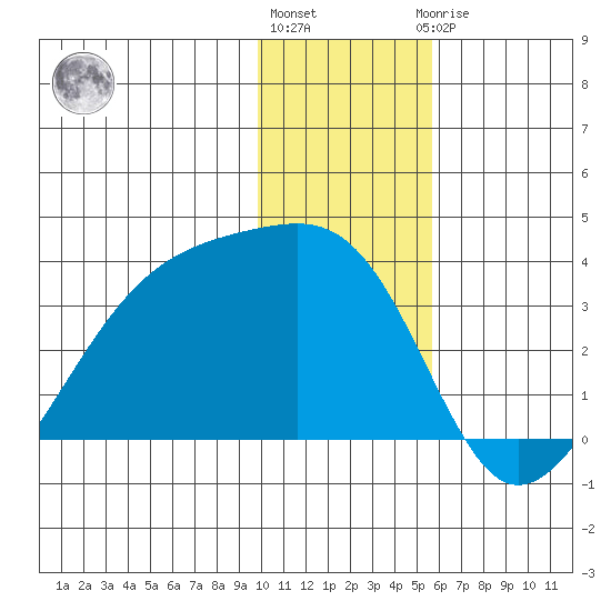 Adak Bight tide chart for Tuesday, December 26, 2023
