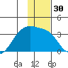 Adak Bight tide chart for Saturday, December 30, 2023