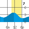 Adak Bight tide chart for Thursday, December 7, 2023