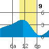 Adak Bight tide chart for Saturday, December 9, 2023