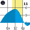 Adak Bight tide chart for Thursday, January 11, 2024