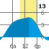 Adak Bight tide chart for Saturday, January 13, 2024