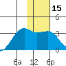 Adak Bight tide chart for Monday, January 15, 2024