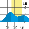 Adak Bight tide chart for Tuesday, January 16, 2024