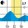 Adak Bight tide chart for Wednesday, January 17, 2024