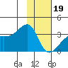 Adak Bight tide chart for Friday, January 19, 2024