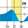 Adak Bight tide chart for Saturday, January 20, 2024