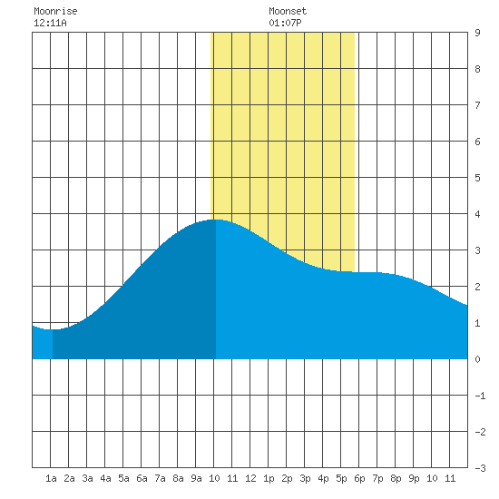 Adak Bight tide chart for Tuesday, January 2, 2024